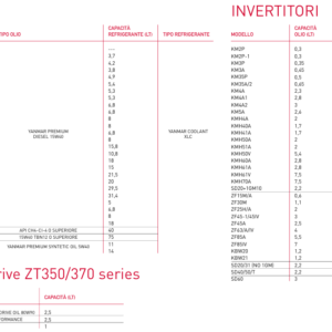 Yanmar ATF FLUID 220 1LT