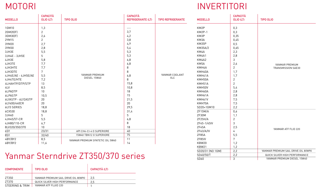 Anticongelante 20LT